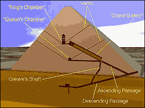 Внутри пирамиды Хеопса